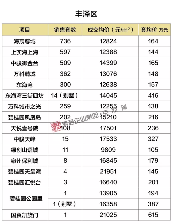 2019年上半年泉州房价地图出炉！看看那些房子都啥价了？——九房网