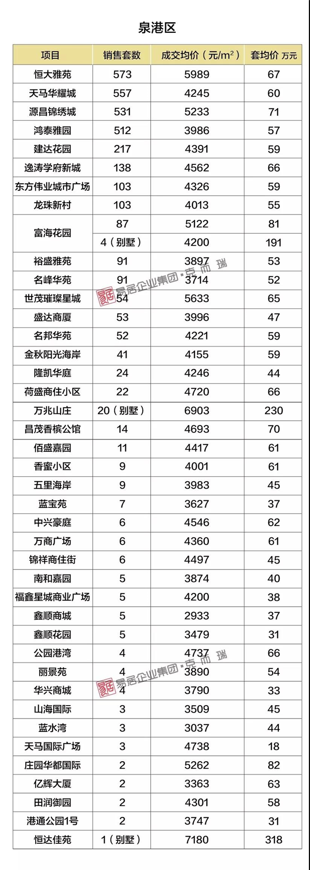 2019年上半年泉州房价地图出炉！看看那些房子都啥价了？——九房网