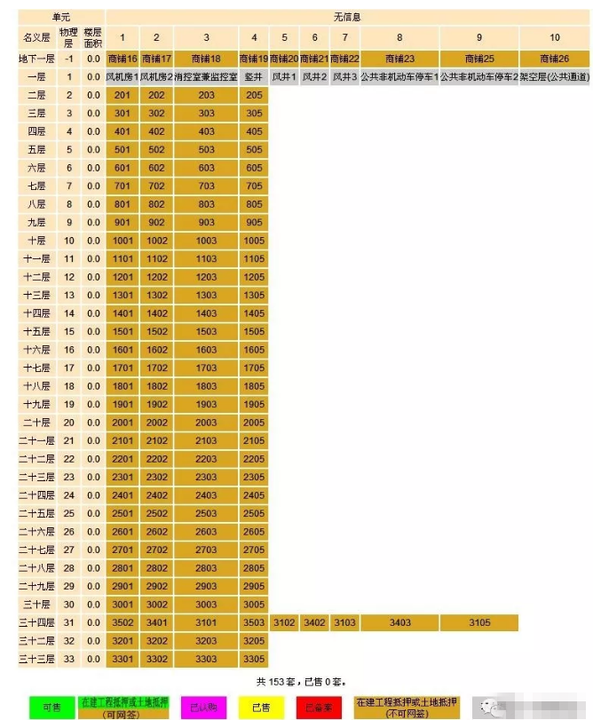 【关注】泉州主城区又有221套住宅获批预售！参考均价9102元/㎡——九房网