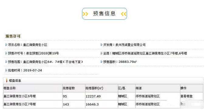 【关注】泉州主城区又有221套住宅获批预售！参考均价9102元/㎡——九房网