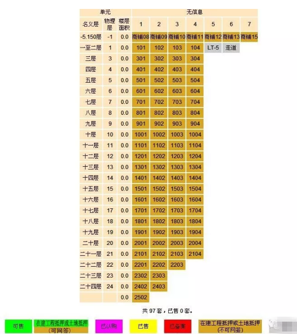 【关注】泉州主城区又有221套住宅获批预售！参考均价9102元/㎡——九房网