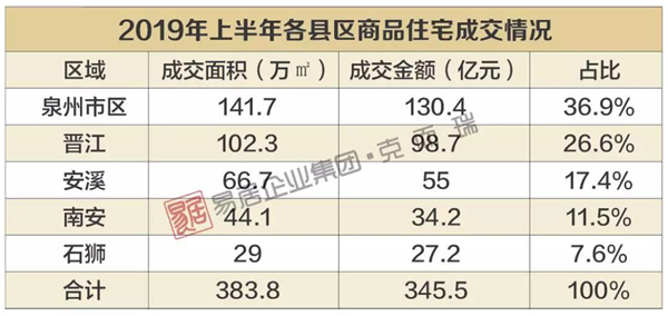 全国房地产投资前景50个城市,厦门排名下降!泉州竟排名……——九房网 全国房地产投资前景50个城市,厦门排名下降!泉州竟排名……——九房网