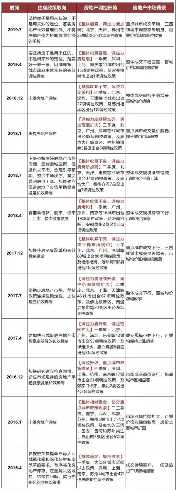 中央定调楼市,这次不一样!对泉州影响几何?——九房网 中央定调楼市,这次不一样!对泉州影响几何?——九房网