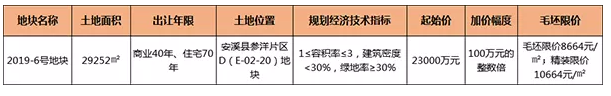 最高限价10664元/㎡!总建超12万㎡!大唐携手新瑞地产泉州再落一子!——九房网 最高限价10664元/㎡!总建超12万㎡!大唐携手新瑞地产泉州再落一子!——九房网