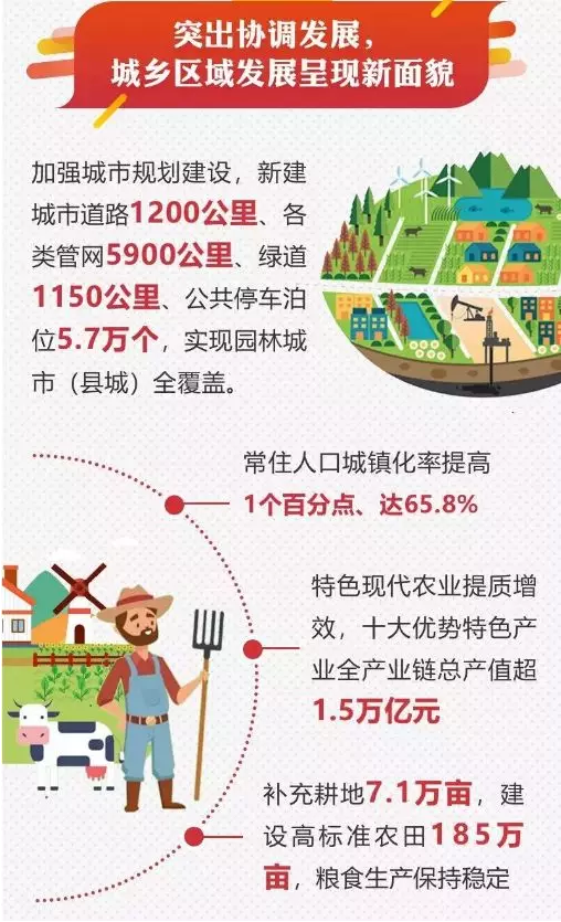 福建这4类人有福了！国家将给你修房子！还有中央资金补助！——九房网