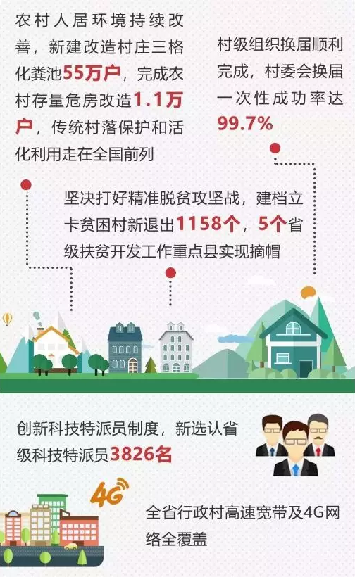 福建这4类人有福了！国家将给你修房子！还有中央资金补助！——九房网