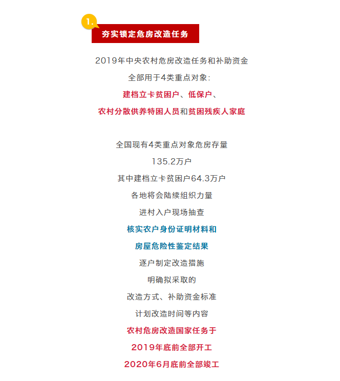 福建这4类人有福了！国家将给你修房子！还有中央资金补助！——九房网