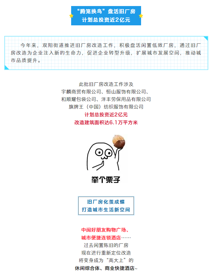 总投资近2亿元！泉州这个区域将新添休闲综合体、商业酒店，位置在……——九房网
