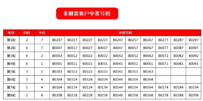 茂诚皇江御景10月11日开始认筹！共256套住宅，均价9105元/㎡——九房网