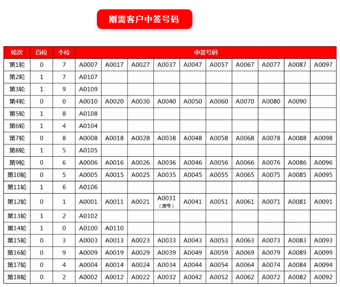 茂诚皇江御景10月11日开始认筹！共256套住宅，均价9105元/㎡——九房网