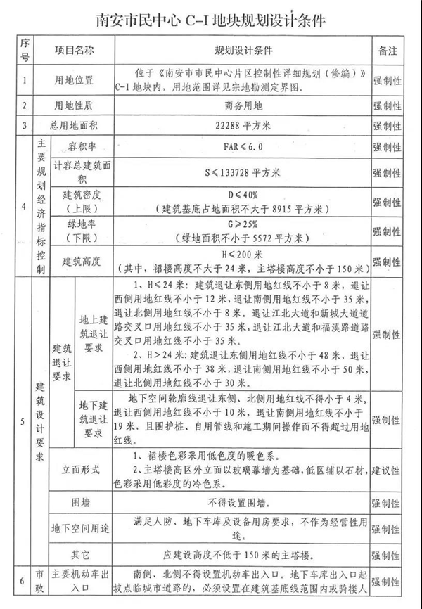 限高200米！泉州再添一座高楼或成地标！位于……——九房网