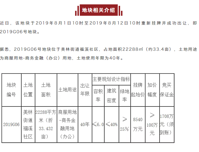 限高200米！泉州再添一座高楼或成地标！位于……——九房网
