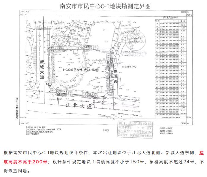 限高200米！泉州再添一座高楼或成地标！位于……——九房网