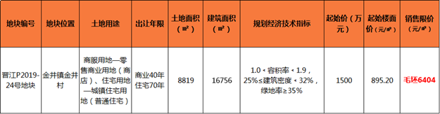 厦门房产,厦门房地产,厦门新房,九房网,厦门房产 厦门房产,厦门房地产,厦门新房,九房网,厦门房产