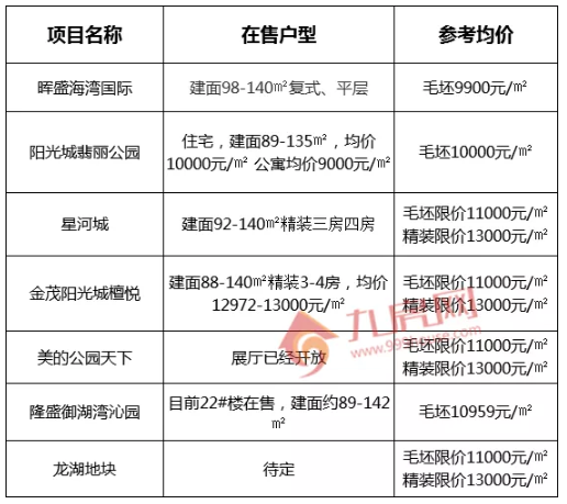 速看,泉州热门区域16个楼盘大起底,大有玄机!——九房网 速看,泉州热门区域16个楼盘大起底,大有玄机!——九房网