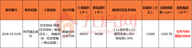 厦门房产,厦门房地产,厦门新房,九房网,厦门房产