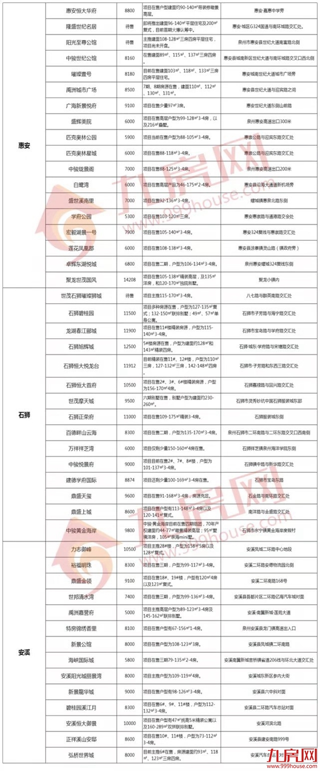 厦门房产,厦门房地产,厦门新房,九房网,厦门房产