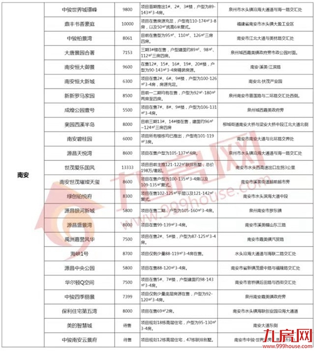 厦门房产,厦门房地产,厦门新房,九房网,厦门房产