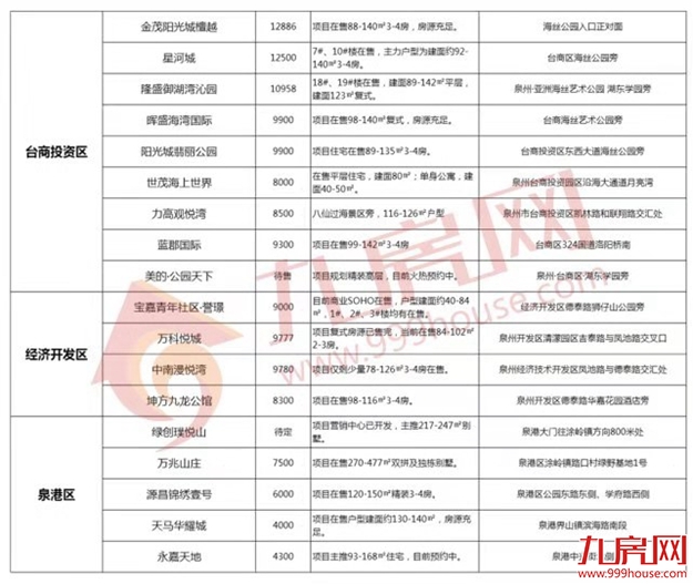 厦门房产,厦门房地产,厦门新房,九房网,厦门房产