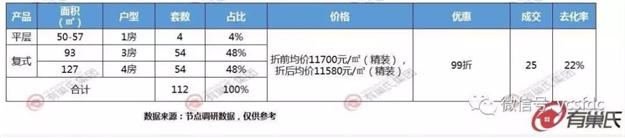 暴击！全国降价潮来袭！厦门跌了！泉州最高优惠7.8万！——九房网