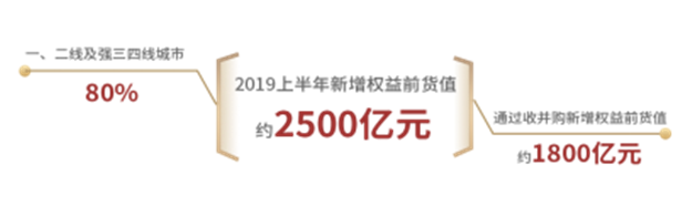 2019年中报:世茂关键业绩指标持续增长 势头猛劲——九房网 2019年中报:世茂关键业绩指标持续增长 势头猛劲——九房网