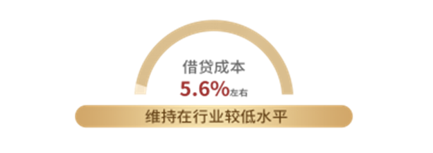 2019年中报:世茂关键业绩指标持续增长 势头猛劲——九房网 2019年中报:世茂关键业绩指标持续增长 势头猛劲——九房网