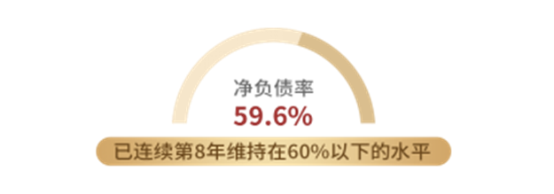 2019年中报:世茂关键业绩指标持续增长 势头猛劲——九房网 2019年中报:世茂关键业绩指标持续增长 势头猛劲——九房网