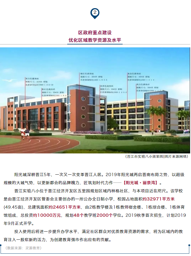 喜报！【阳光城·丽景湾】携手晋江第八实验小学“搞事情”了！——九房网