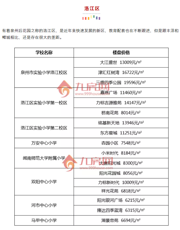 最强整理！24个热门小学！超70个小区！泉州学区地图曝光！——九房网
