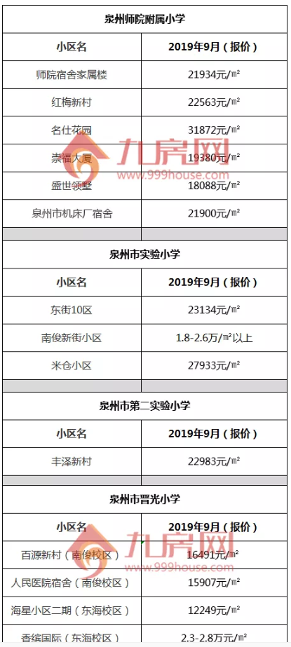 最强整理！24个热门小学！超70个小区！泉州学区地图曝光！——九房网