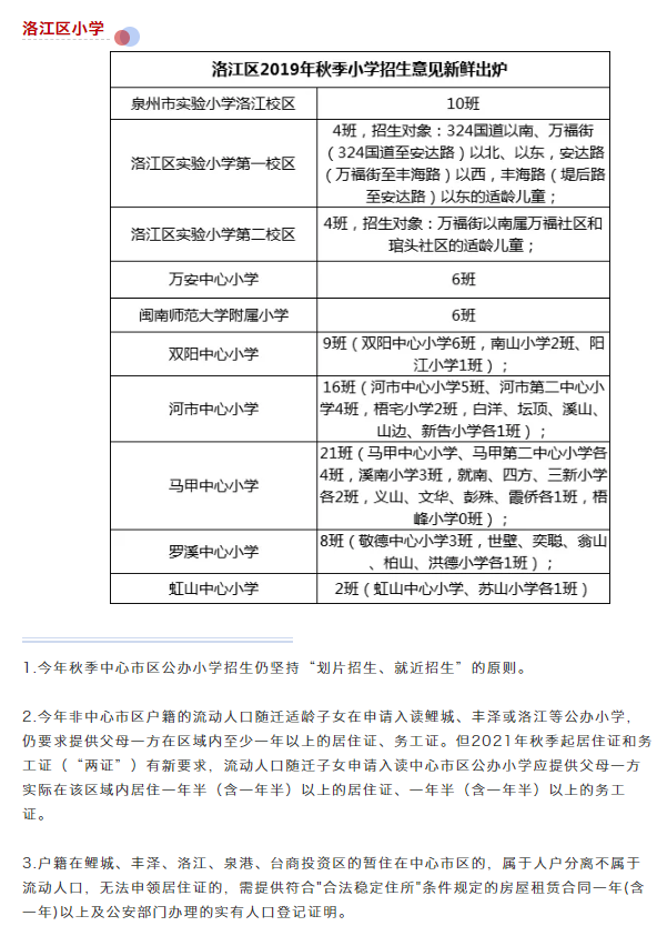 最强整理！24个热门小学！超70个小区！泉州学区地图曝光！——九房网