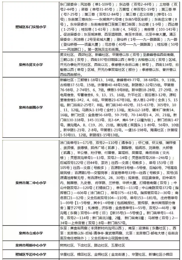 最强整理！24个热门小学！超70个小区！泉州学区地图曝光！——九房网