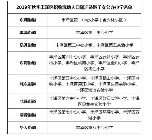 最强整理！24个热门小学！超70个小区！泉州学区地图曝光！——九房网