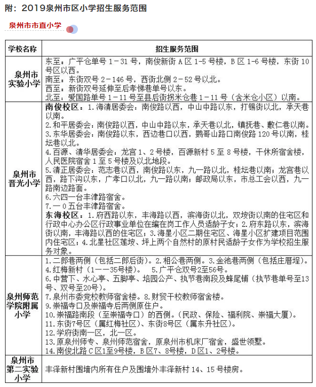 最强整理！24个热门小学！超70个小区！泉州学区地图曝光！——九房网
