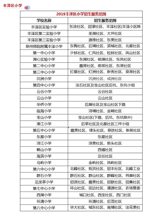 最强整理！24个热门小学！超70个小区！泉州学区地图曝光！——九房网