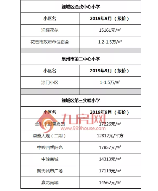 最强整理！24个热门小学！超70个小区！泉州学区地图曝光！——九房网