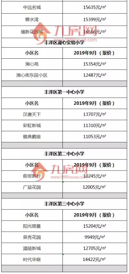 最强整理！24个热门小学！超70个小区！泉州学区地图曝光！——九房网