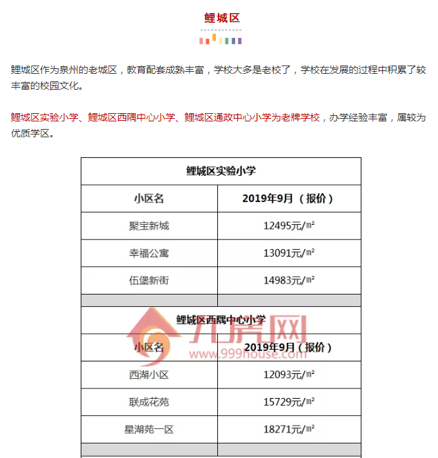 最强整理！24个热门小学！超70个小区！泉州学区地图曝光！——九房网