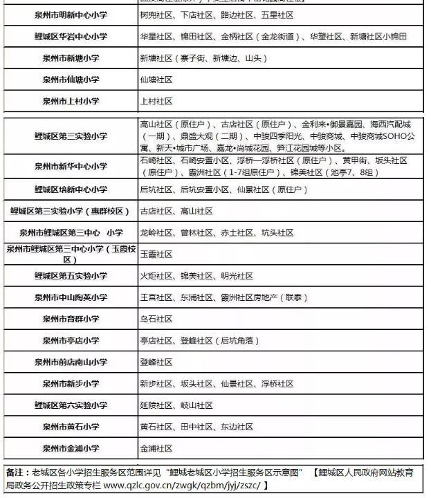 最强整理！24个热门小学！超70个小区！泉州学区地图曝光！——九房网