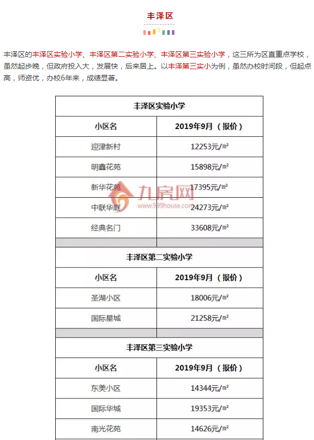 最强整理！24个热门小学！超70个小区！泉州学区地图曝光！——九房网