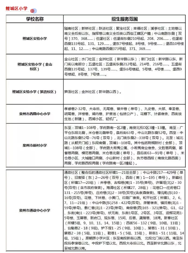 最强整理！24个热门小学！超70个小区！泉州学区地图曝光！——九房网