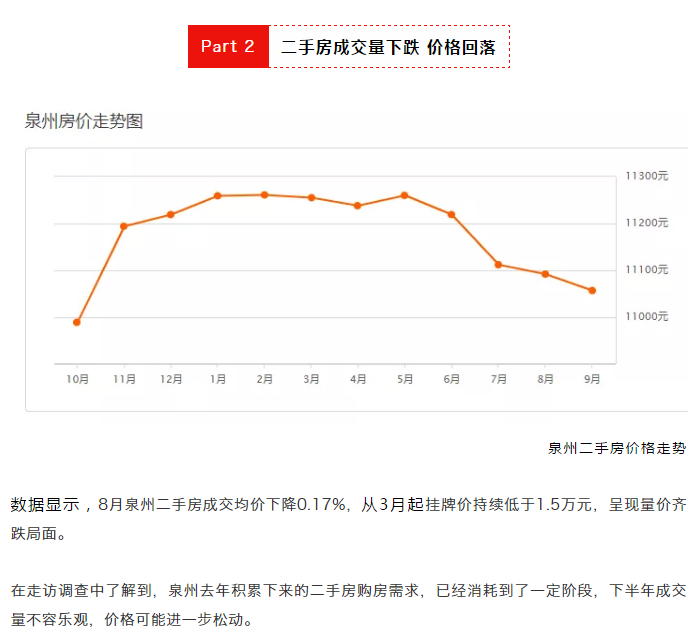 震惊！8个月！楼市调控367次！泉州1天1套特价房......——九房网