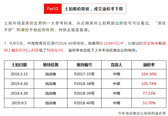 震惊！8个月！楼市调控367次！泉州1天1套特价房......——九房网
