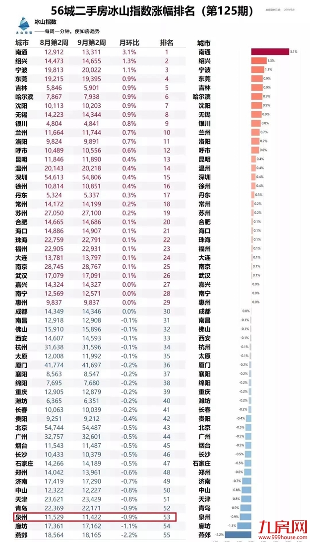 厦门房产,厦门房地产,厦门新房,九房网,厦门房产