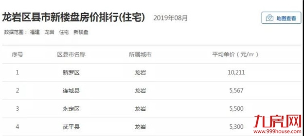 最新！福建9市工资和房价曝光！不吃不喝多久能买房？——九房网