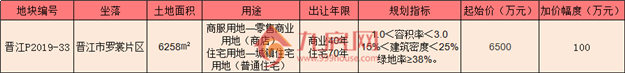 土拍预告！10月晋江再推2幅地块，分别位于……——九房网
