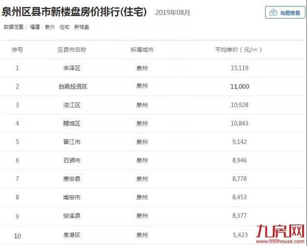 最新！福建9市工资和房价曝光！不吃不喝多久能买房？——九房网