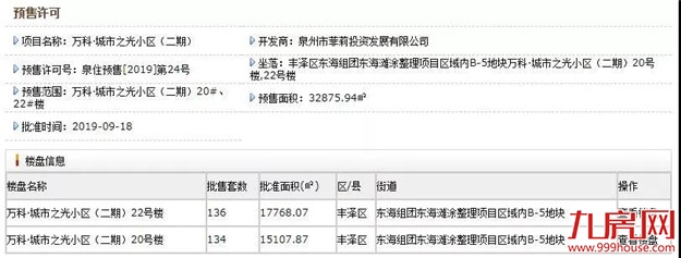 就在刚刚！万科城市之光270套住宅房源获批预售，起价10672元/㎡……——九房网