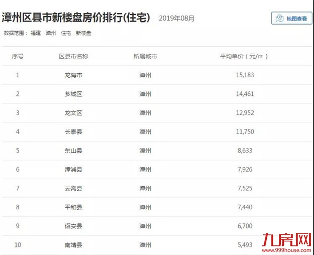 最新！福建9市工资和房价曝光！不吃不喝多久能买房？——九房网