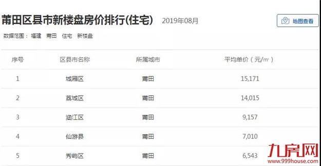 最新！福建9市工资和房价曝光！不吃不喝多久能买房？——九房网